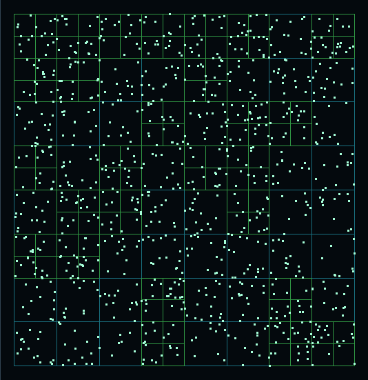 Native CUDA quadtree partitions and 1024 points rendered directly from GPU buffers